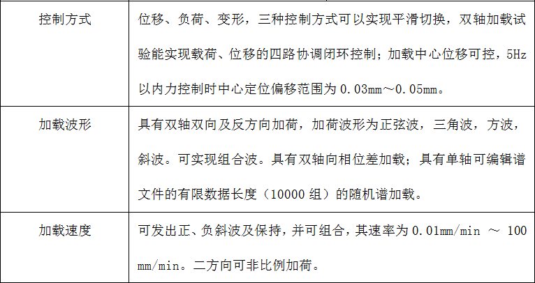 双轴疲劳功能特点.png